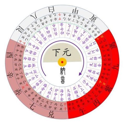 2044 一運|【2044年一運】2044年一運來了！坎水旺運哪類人走大運？